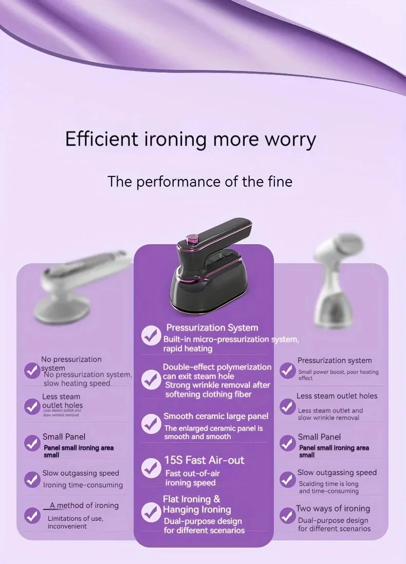 Portable Handheld Steam Iron – Travel & Home