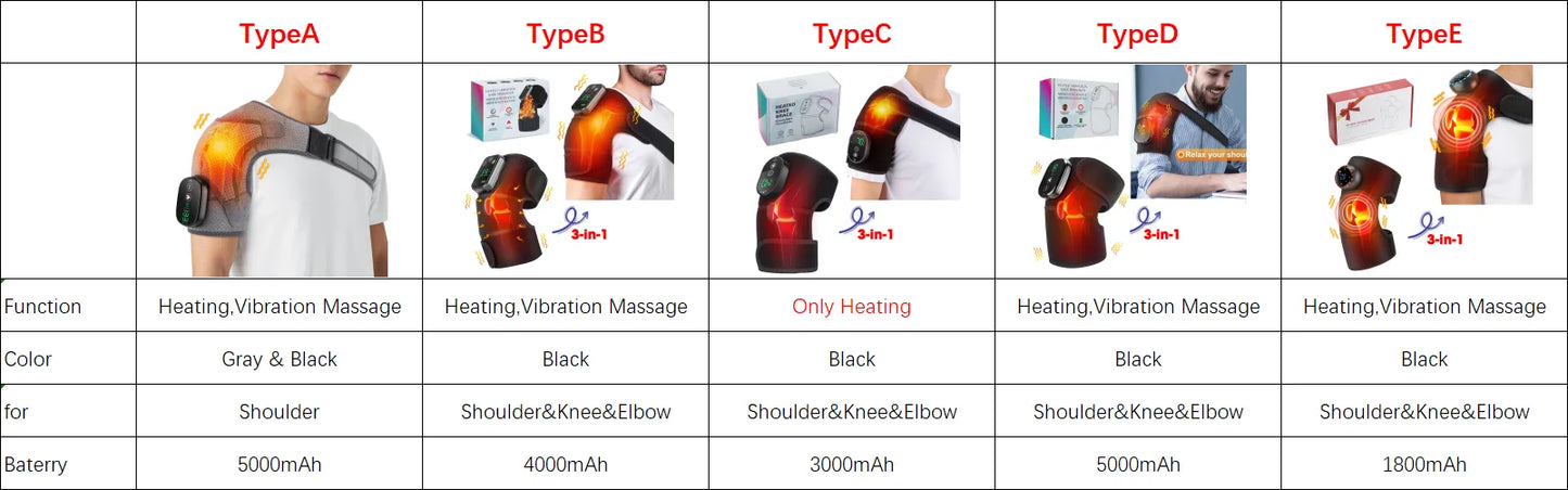Electric Shoulder & Neck Heating Pad Massager