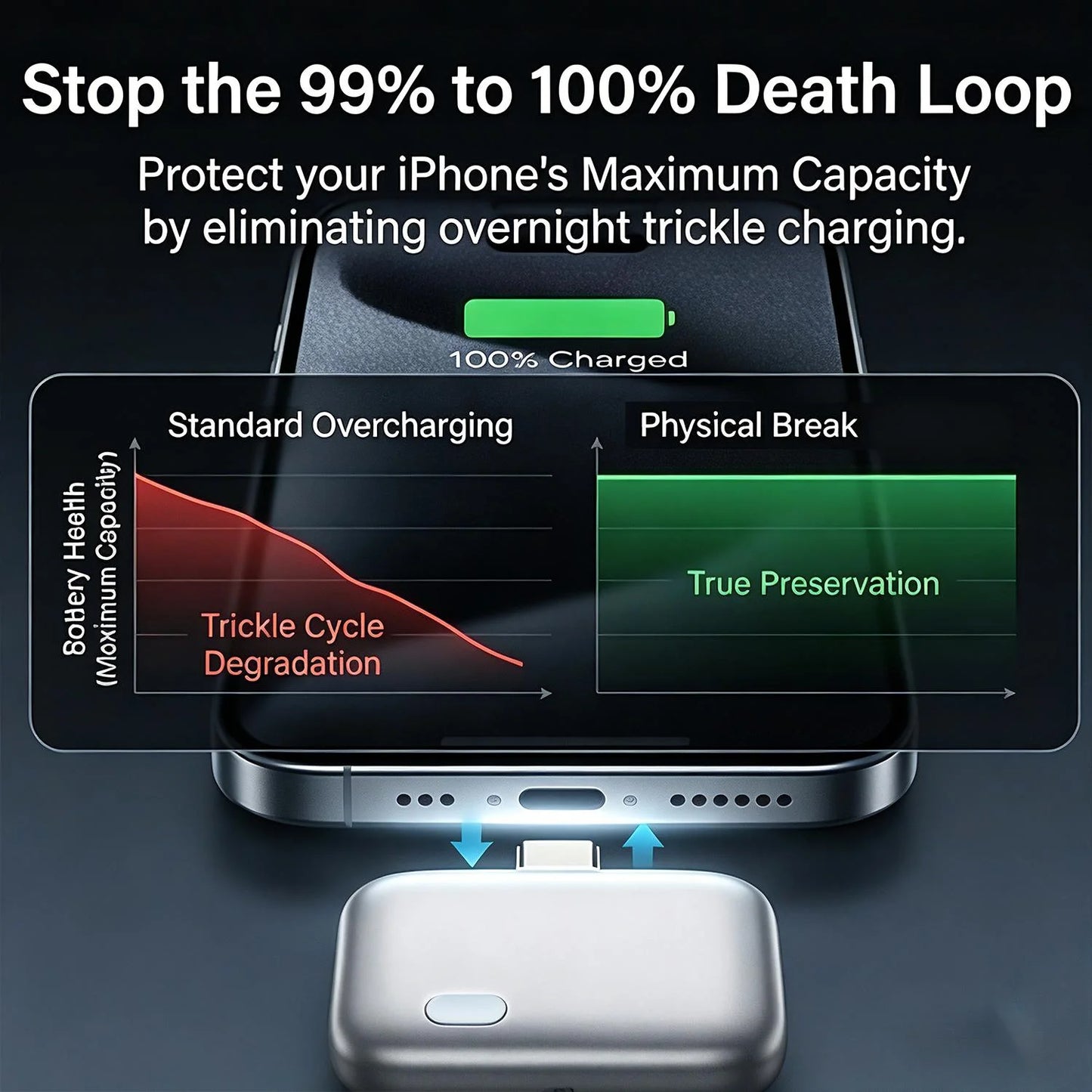 140W Smart USB-C Charging Adapter with Auto-Disconnect