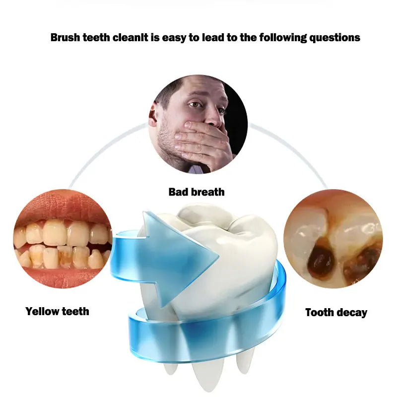 360° U-Type Sonic Electric Toothbrush