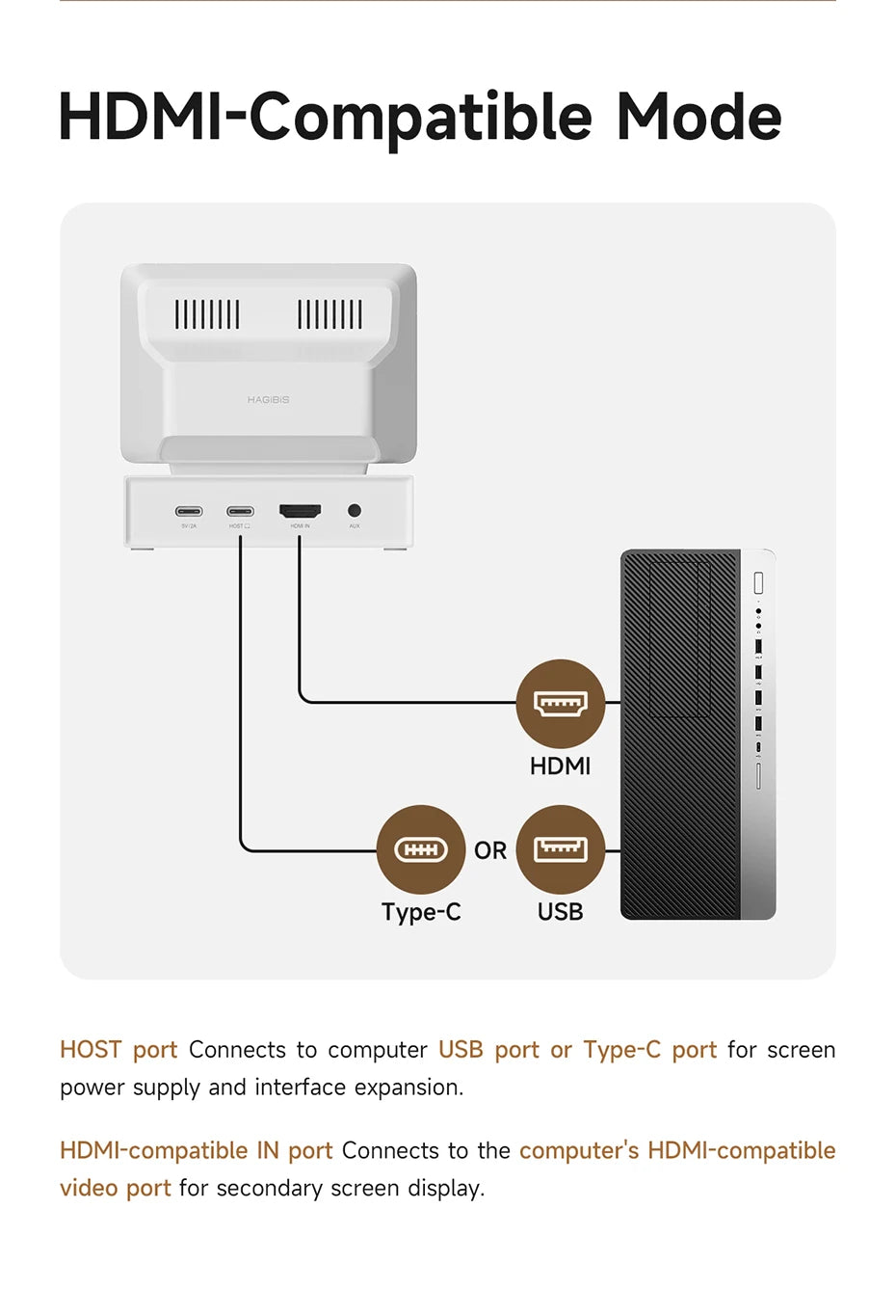 Hagibis 3.5" IPS Mini PC Monitor with USB-C Hub