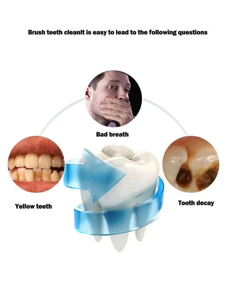 360° U-Type Sonic Electric Toothbrush