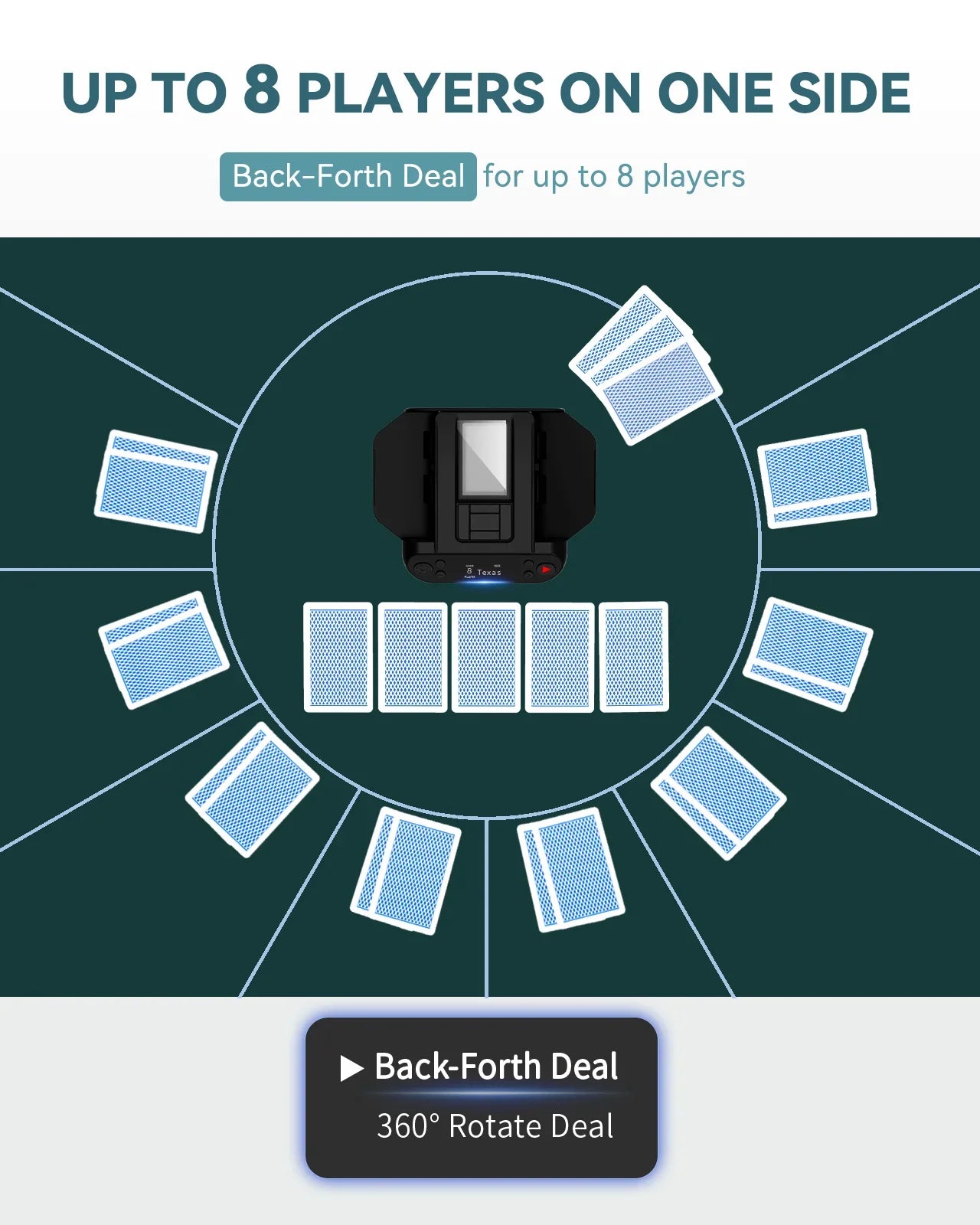 Automatic Card Shuffler – Up to 6 Decks